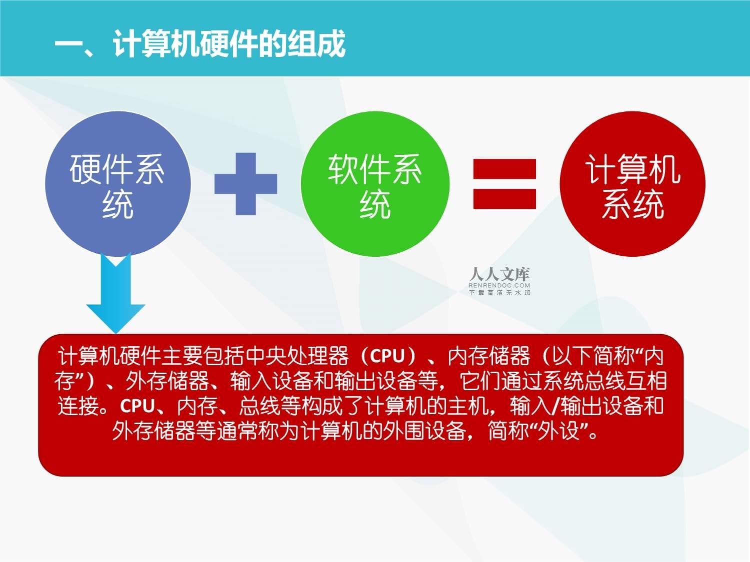 計算機軟硬件技術基礎 數字世界的雙引擎